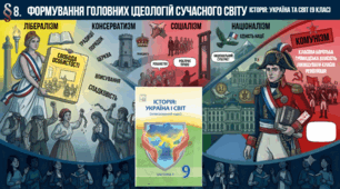 Формування головних ідеологій сучасного світу.