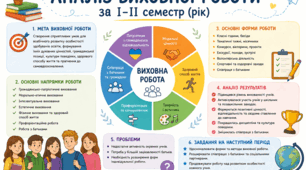 Аналіз виховної роботи за рік