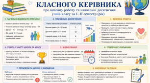 Звіт класного керівника