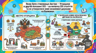 Яким було становище Австро – Угорщини в другій половині ХӀХ – на початку ХХ століття та як утворилися нові незалежні держави на Балканах.