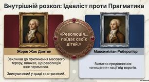 Презентація "Французька революція"