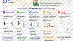 Робочі аркуші з теми: «Геометричні перетворення» 9 кл