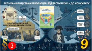 Велика Французька революція: від республіки — до консулату