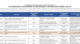 Календарно-тематичне планування з української мови. 9 клас (Голуб, Горошкіна). 105 уроків