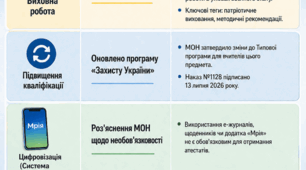 Інфографіка «Основні зміни в освіті (станом на 20.07.2026)» Реалізація основних напрямів виховної роботи в умовах воєнного стану