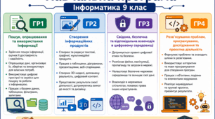 НАВЧАЛЬНА ПРОГРАМА ДЛЯ 9 КЛАСУ (Морзе) на 2026-2027 н.р.