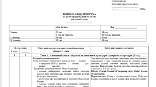 НАВЧАЛЬНА ПРОГРАМА ІЗ ЗАРУБІЖНОЇ ЛІТЕРАТУРИ для ІНДИВІДУАЛЬНОГО навчання 8  клас 0,5 годин (16год) 2026 рік