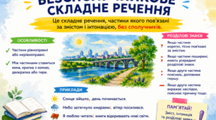 Презентація на тему: "Безсполучникове складне речення".