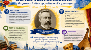 Презентація на тему: "Семен Климовський - видатний діяч української культури"