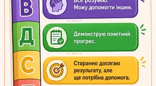 Рівневе оцінювання