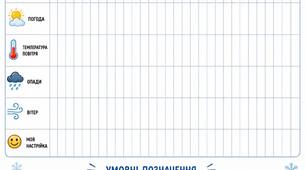 Календар спостереження за погодою ГРУДЕНЬ