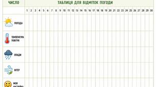 Календар спостереження за погодою КВІТЕНЬ