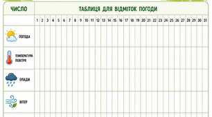 Календар спостереження за погодою ЛИПЕНЬ