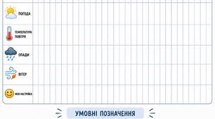 Календар спостереження за погодою ЛИСТОПАД