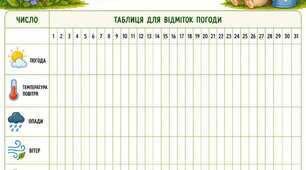 Календар спостереження за погодою СЕРПЕНЬ