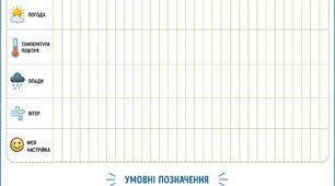 Календар спостереження за погодою СІЧЕНЬ