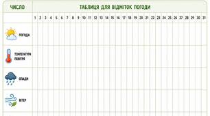 Календар спостереження за погодою ТРАВЕНЬ