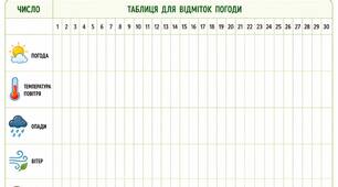 Календар спостереження за погодою ЧЕРВЕНЬ