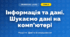 Інформація та дані. Шукаємо дані на комп’ютері (4 клас, Інформатика, Козак)