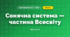 Сонячна система — частина Всесвіту (4 клас, Я досліджую світ, Бібік)
