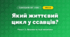 Який життєвий цикл у ссавців? (4 клас, Я досліджую світ, Іщенко)