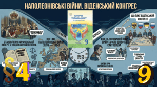 Наполеонівські війни. Віденський конгрес.