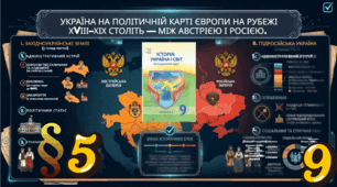 Україна на політичній карті Європи на рубежі ХVІІІ–ХІХ століть — між Австрією і Росією.