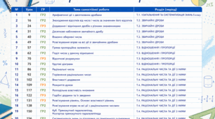 Самостійні роботи для 6 класу НУШ