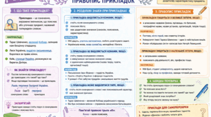 Навчальний сет 2 в 1 з української мови: Пам'ятка-буклет та Шпоргалка-інфографіка «Прикладка як різновид означення. Правопис прикладок»