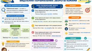Шпоргалка-інфографіка з української мови (8 клас): «Порівняльний зворот. Виділення порівняльних зворотів комами»