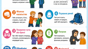 Постер «Ознаки булінгу»
