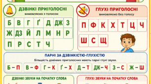 Постер «Приголосні дзвінкі і глухі звуки»