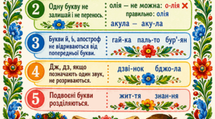 Постер «Правила переносу»