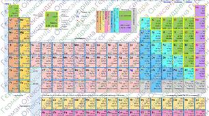Періодична таблиця елементів (довгий варіант) роздатковий матеріал.