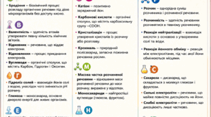 Словник термінів з хімії