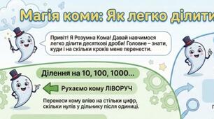 Інфографіка «Магія коми: Як легко ділити десяткові дроби»