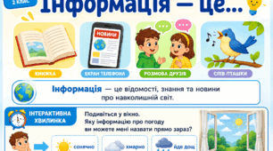 Презентація "Види інформаціїї", 2 клас, інформатика