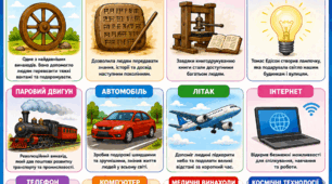 Постер «Винаходи людства»