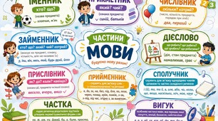 Частини мови