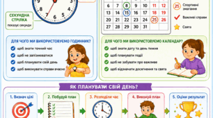 Постер «Використання годинника і календаря для відстеження та планування подій свого життя»