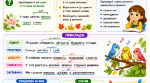 Постер «Однорідні члени речення»
