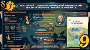 Політичний і соціально економічний розвиток країн Європи  та Америки в першій половині ХІХ ст.