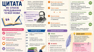 Шпоргалка-інфографіка з української мови (9 клас): «Цитата як спосіб передавання чужого мови»