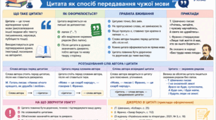 Наочна таблиця-підказка з української мови (9 клас): «Цитата як спосіб передавання чужого мови»