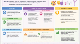 Аналіз МО художньо- естетичного циклу
