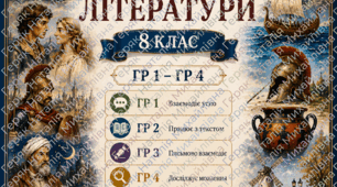 Діагностичні роботи для 8 класу