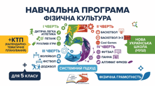 Конструктор КТП з фізичної культури для 5 класу (НУШ)