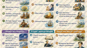 Робочий зошит з української  літератури для 5 класу (І семестр)