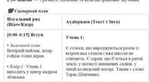 Сценарій для відео до дна народження Т.Шевченка