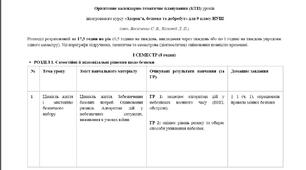 Орієнтовне календарно-тематичне планування уроків «Здоров’я, безпека та добробут» для 9 класу НУШ (авт. Василенко С. В., Колотій Л. П.) 0,5 години на тиждень / 17 год на рік